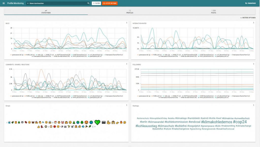 ProfileMonitoring im NewsRadar® - pressrelations