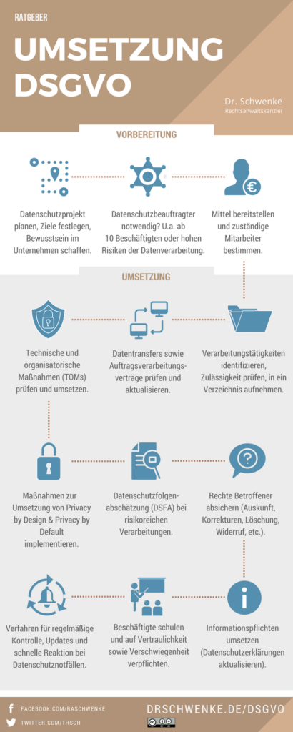 Infografik: So bereiten Sie sich auf die DSGVO vor