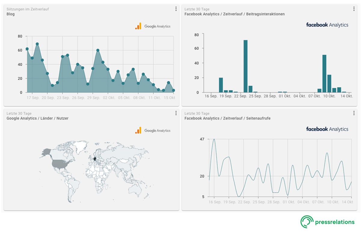 Screenshot NewsRadar® - Dashboard: Neue Webanalytics Einbindung | pressrelations