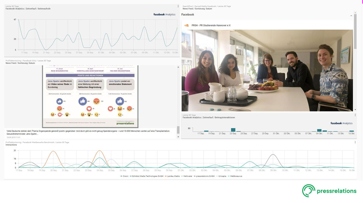 Screenshot NewsRadar® - Dashboard: Facebook in der Übersicht | pressrelations