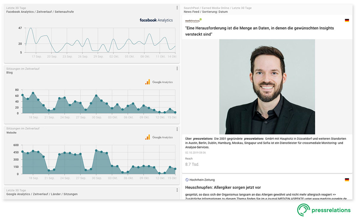 Screenshot NewsRadar® - Dashboard: Earned Media und Traffic | pressrelations