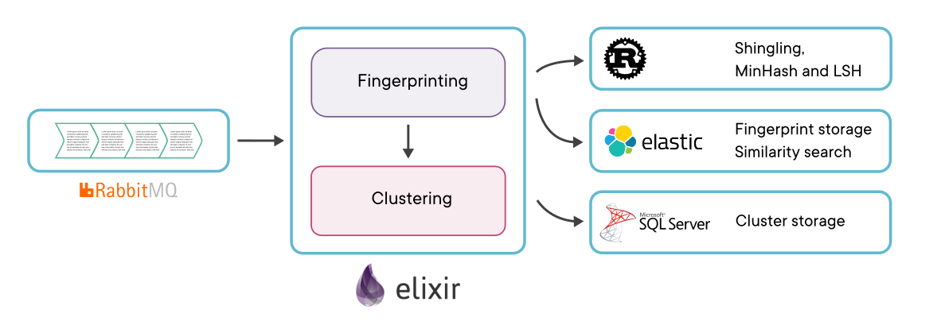 GitHub - michaelklishin/chash: A yet another consistent hashing library for Clojure