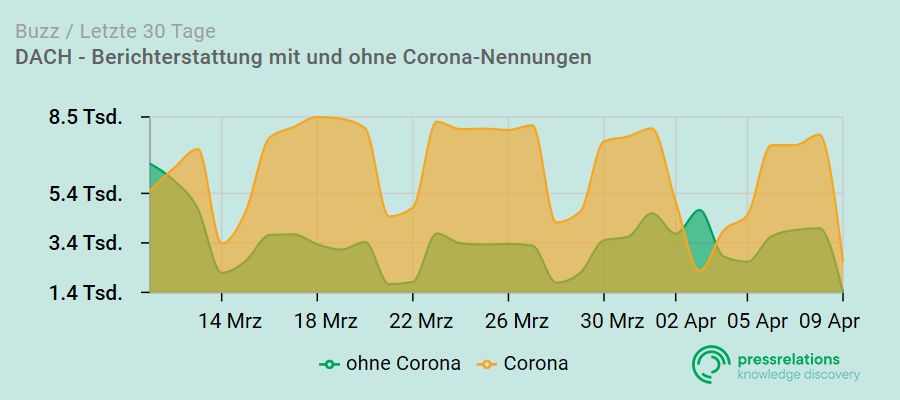 Berichterstattung in der Coronakrise