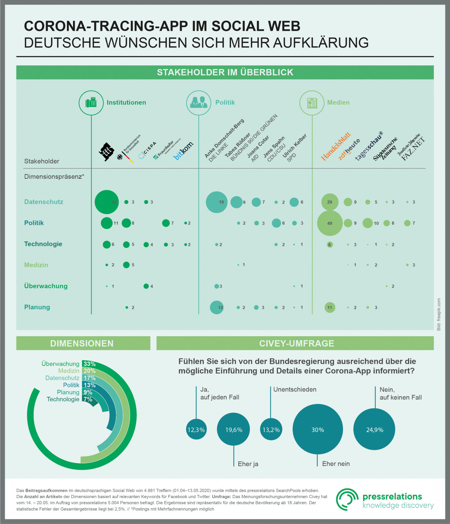 Corona-Tracing-App im Social Web PR Magazin