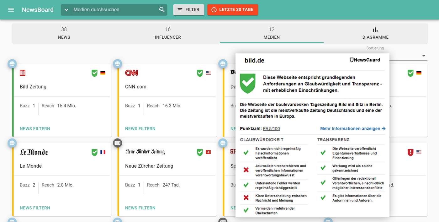 Newsradar Features Fake News Monitoring pressrelations