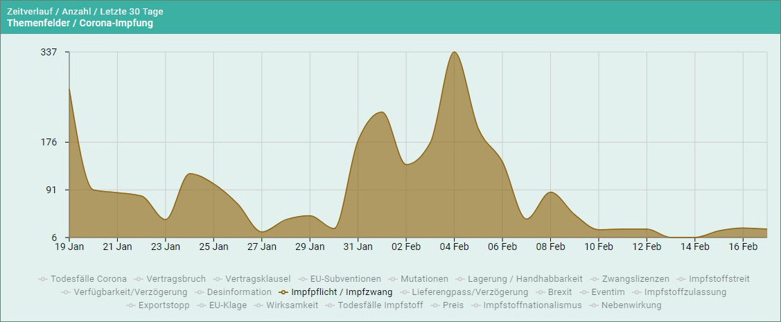 Medienbebeobachtung Corona Impfung Impfpflicht