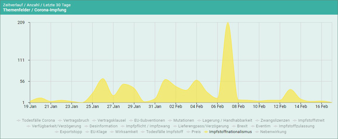 Medienbebeobachtung Corona Impfung Impfstoffnationalismus