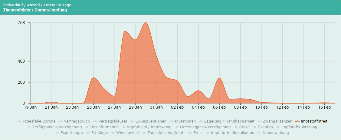 Medienbebeobachtung Corona Impfung Impfstoffstreit