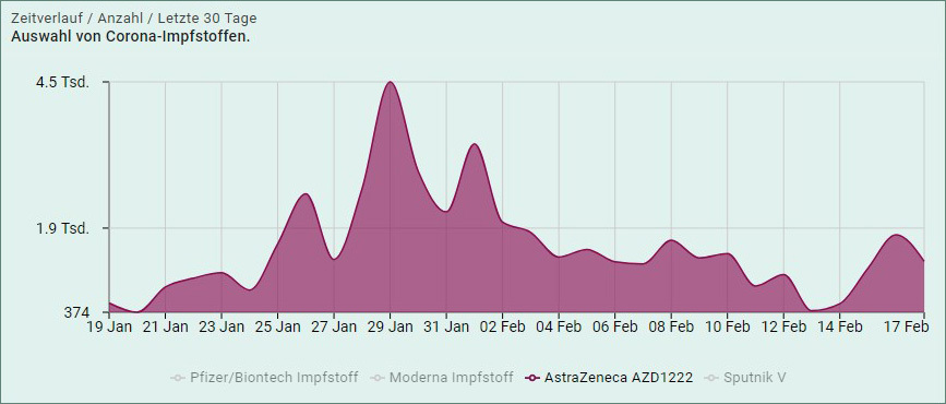 Medienbeobachtung Corona Impfung Impfstoffstreit