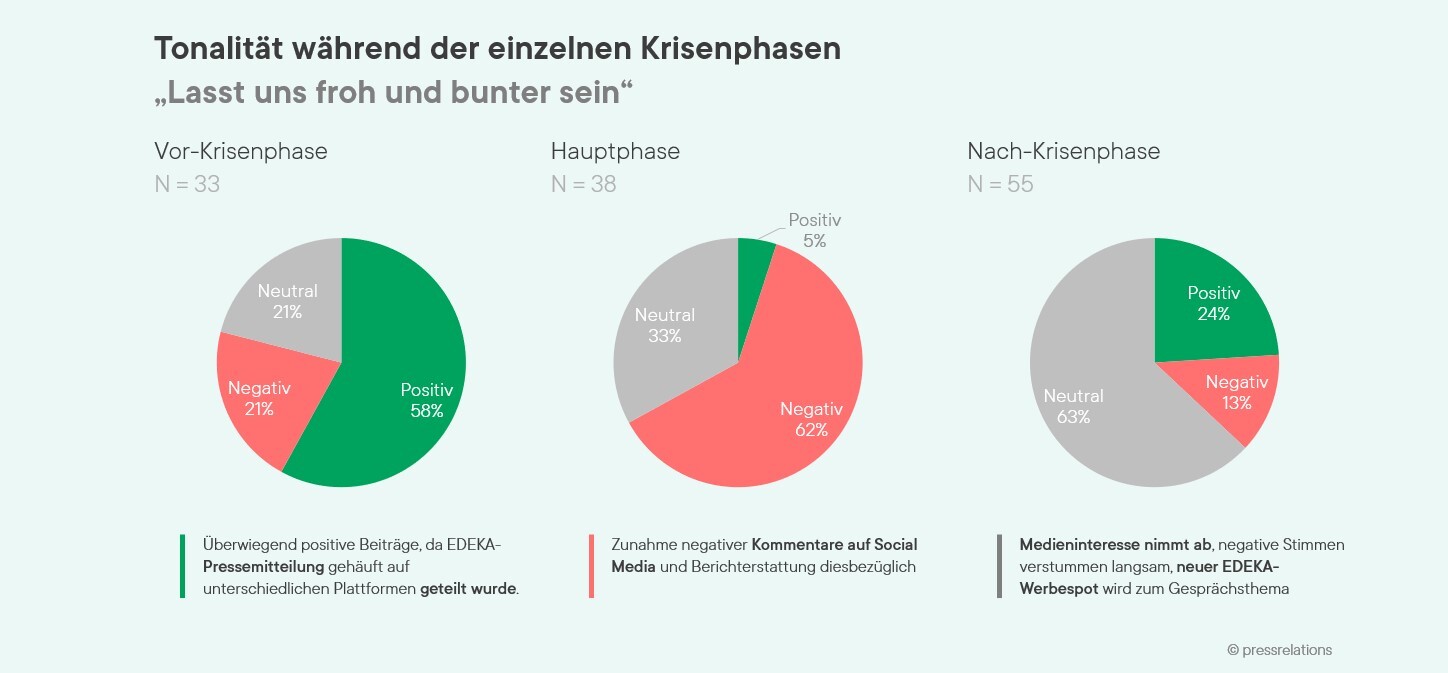 Shitstorms Grafik 2