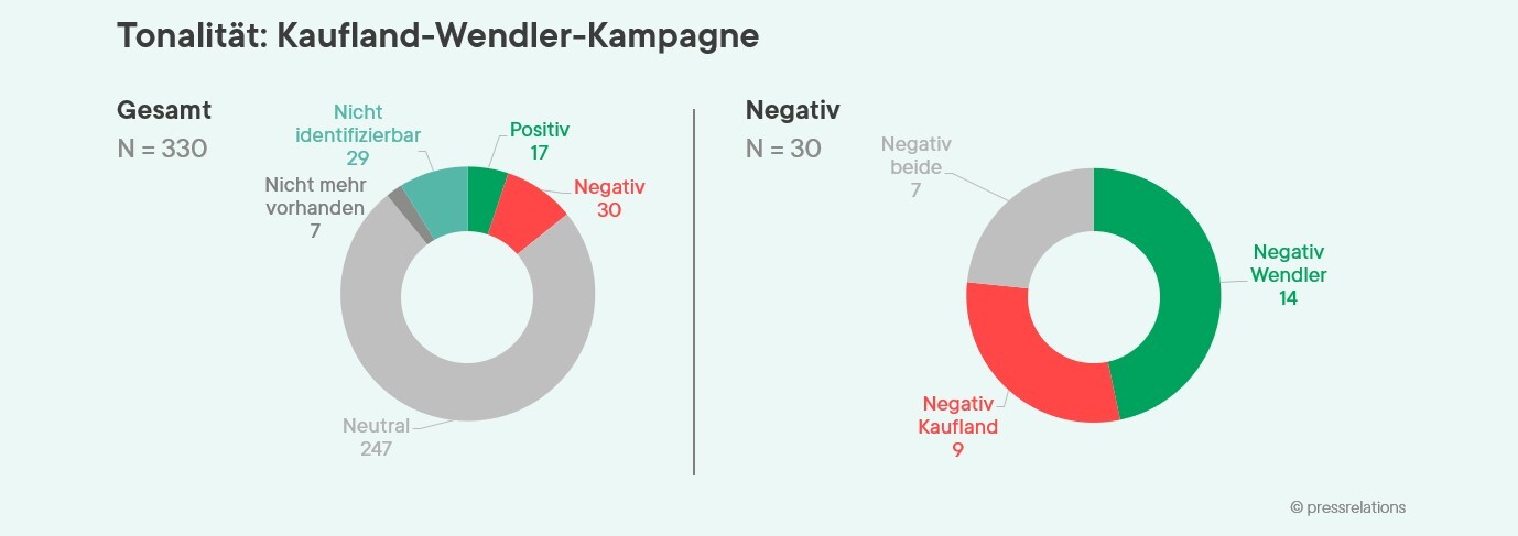 Shitstorms Grafik 3