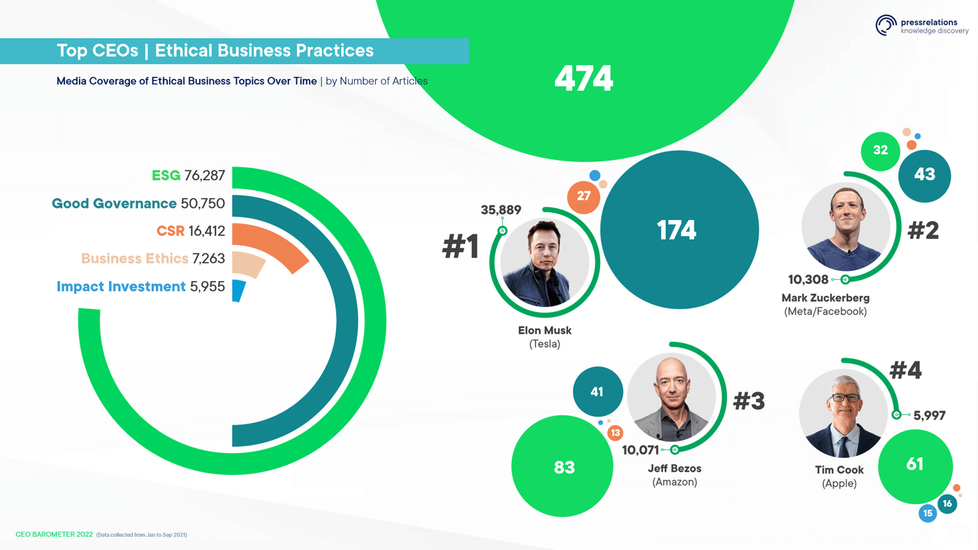 Media Coverage of Ethical Business Topics