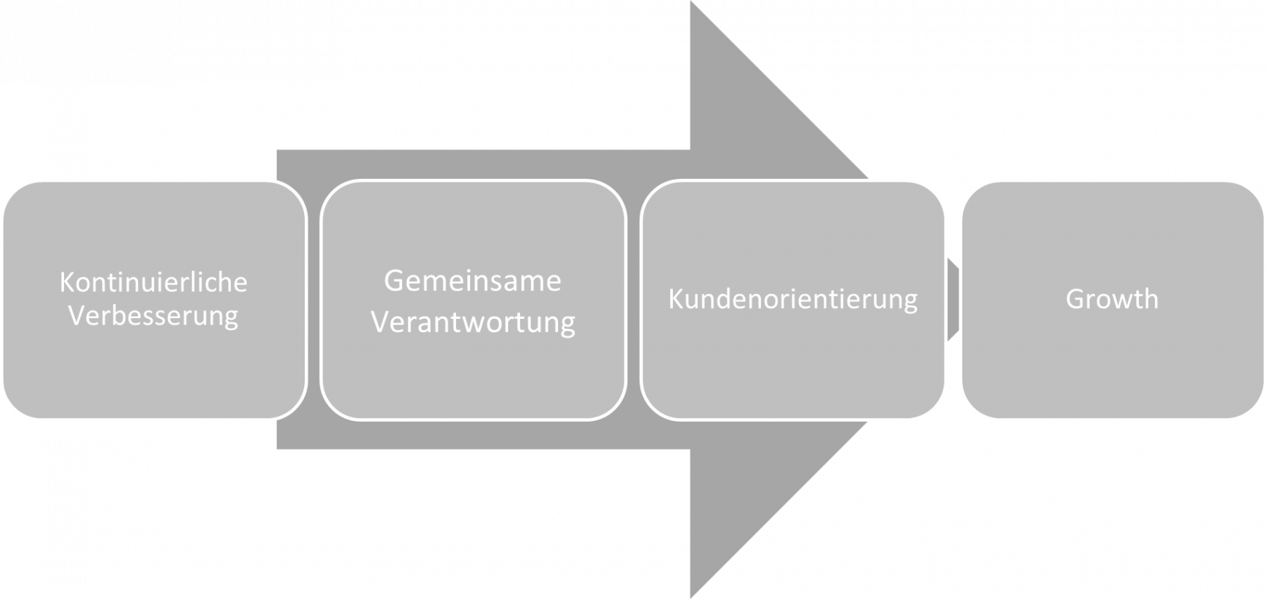 Agile Teamarbeit Mindset