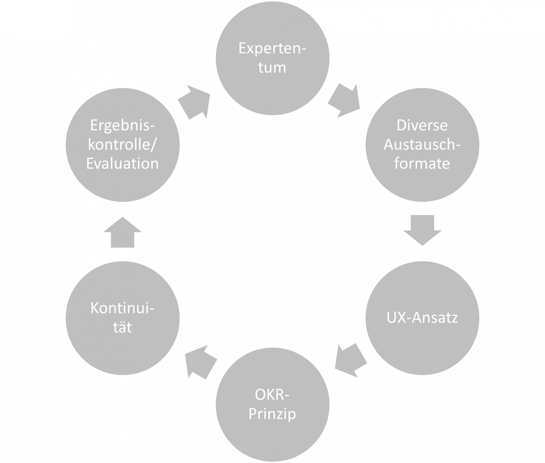 Agile Teamarbeit