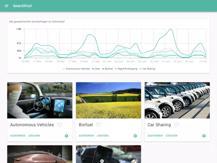 SearchPool Themen- und Wettbewerbervergleich SearchPool - Beispielansicht | pressrelations