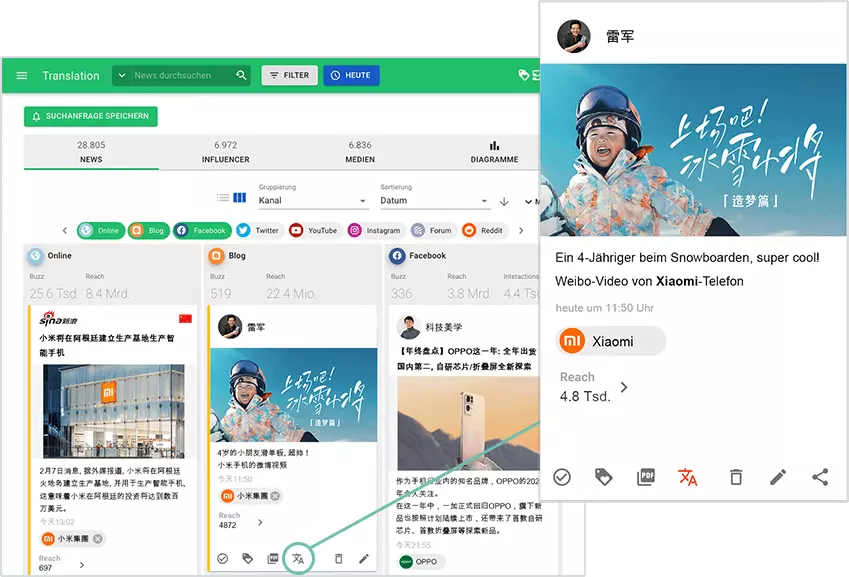 Chinesisch-Deutsch Übersetzung im NewsRadar® Schaubild: Chinesisch-Deutsch Übersetzung im NewsRadar®