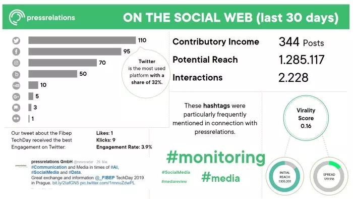 Example: Social KPI Report | pressrelations