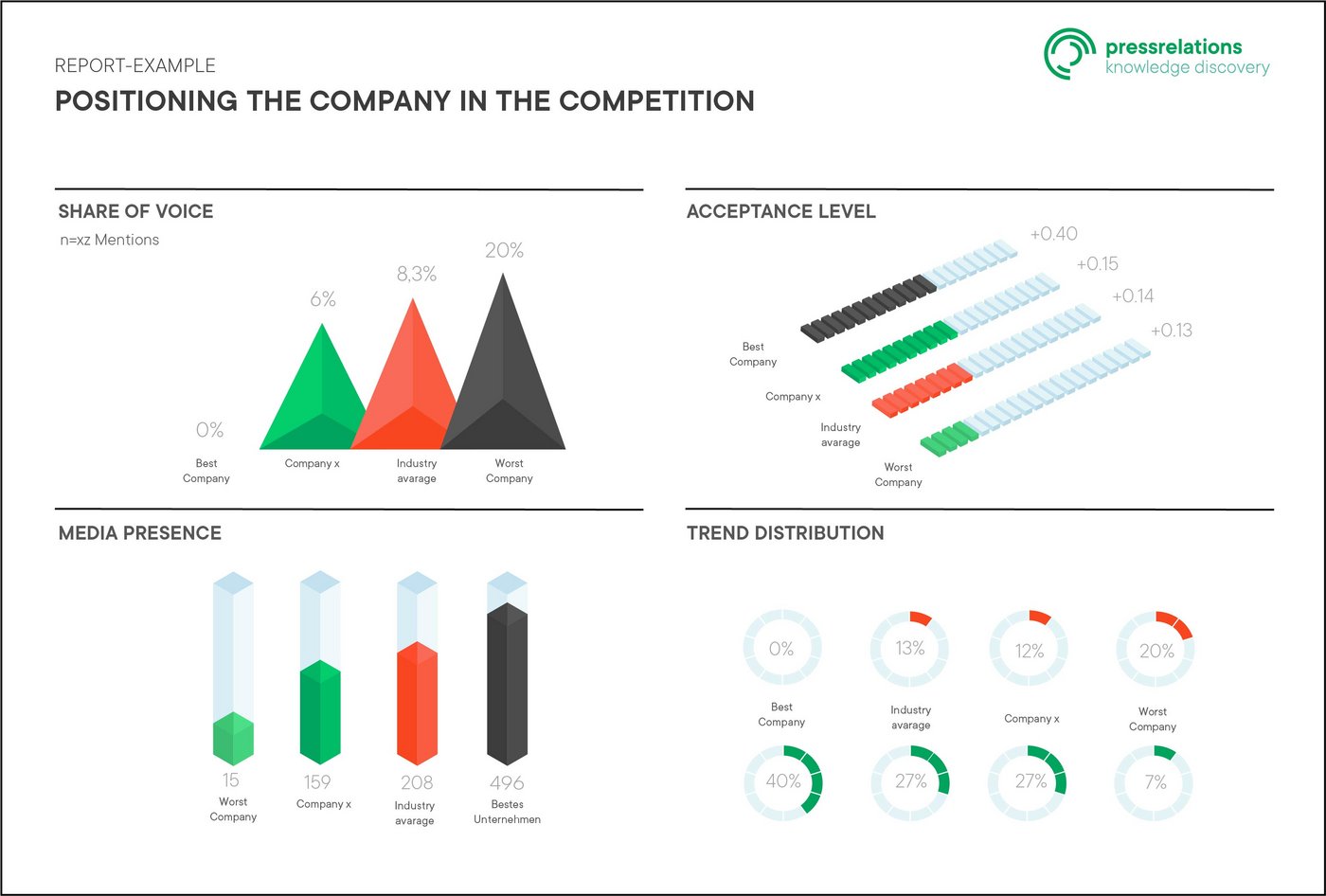 Preview: Benchmark analysis | pressrelations