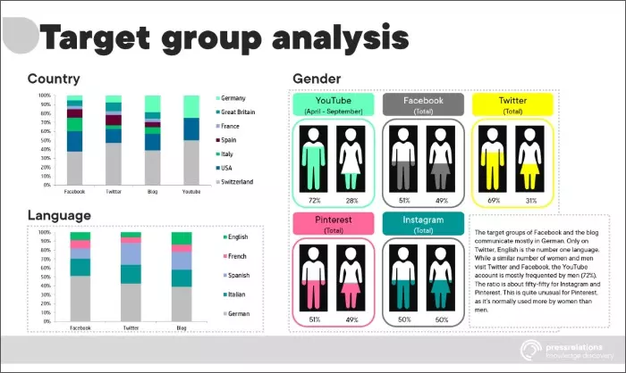 Preview: Target group analysis in Engagement Rate Report | pressrelations