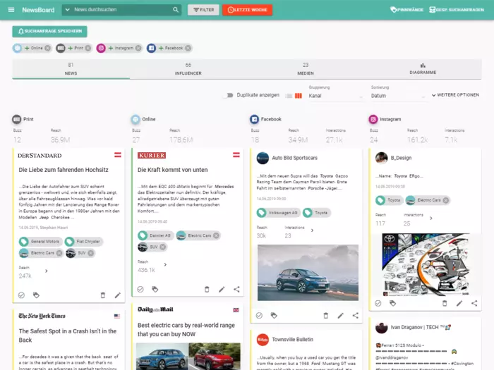 Crossmediales Media Monitoring mit umfassenden Medienset Crossmediales Media Monitoring mit umfassenden Medienset