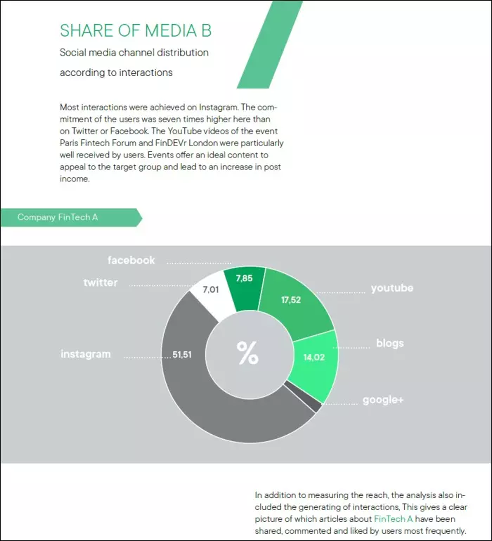Preview: Social Media Audit | pressrelations