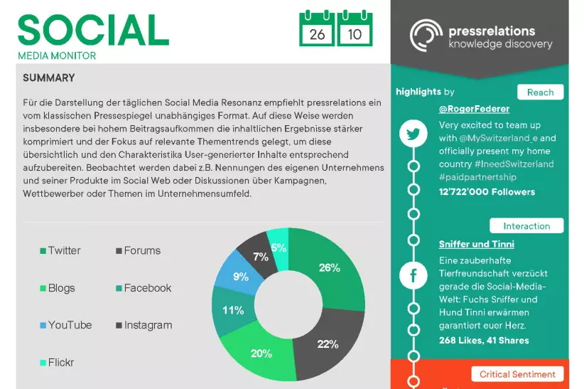 Vorschau: Social Media Monitor | pressrelations Schweiz Vorschau: Social Media Monitor | pressrelations Schweiz