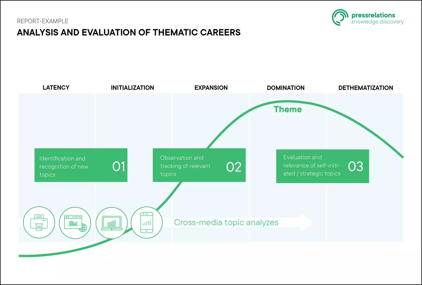 Preview: Issues analysis | pressrelations