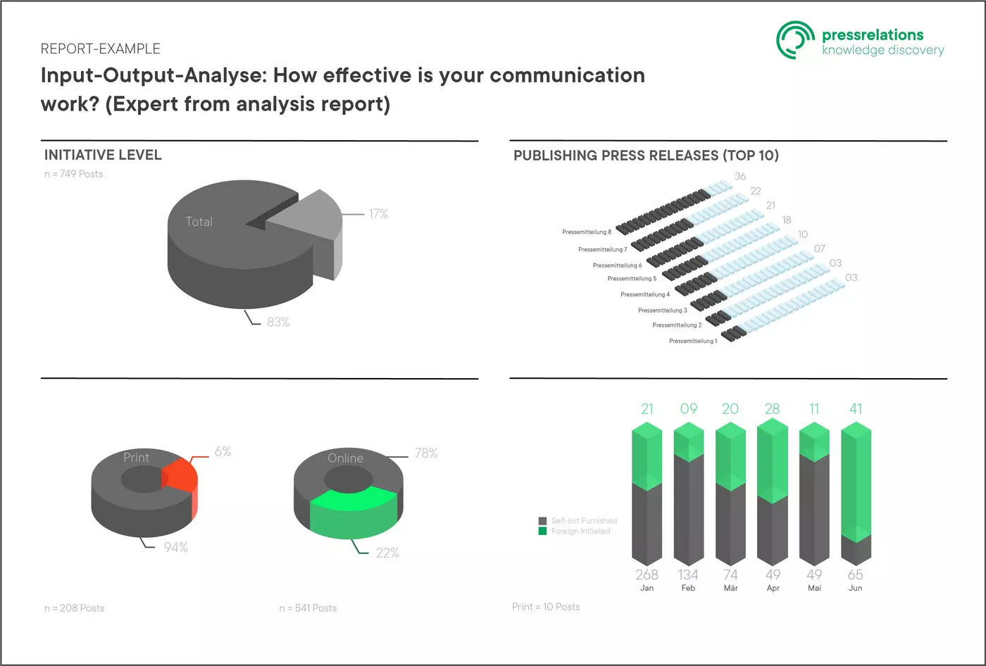 Preview: Input output analysis | pressrelations