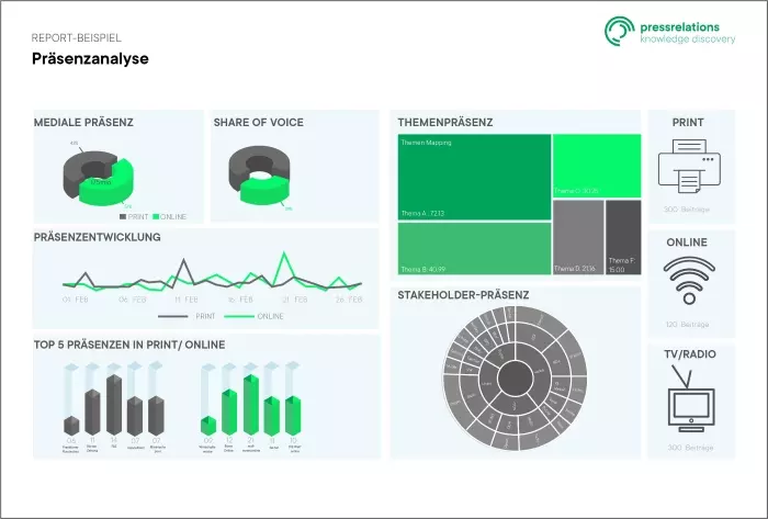 Vorschau Präsenzanalysen Vorschau: Präsenzanalyse | pressrelations