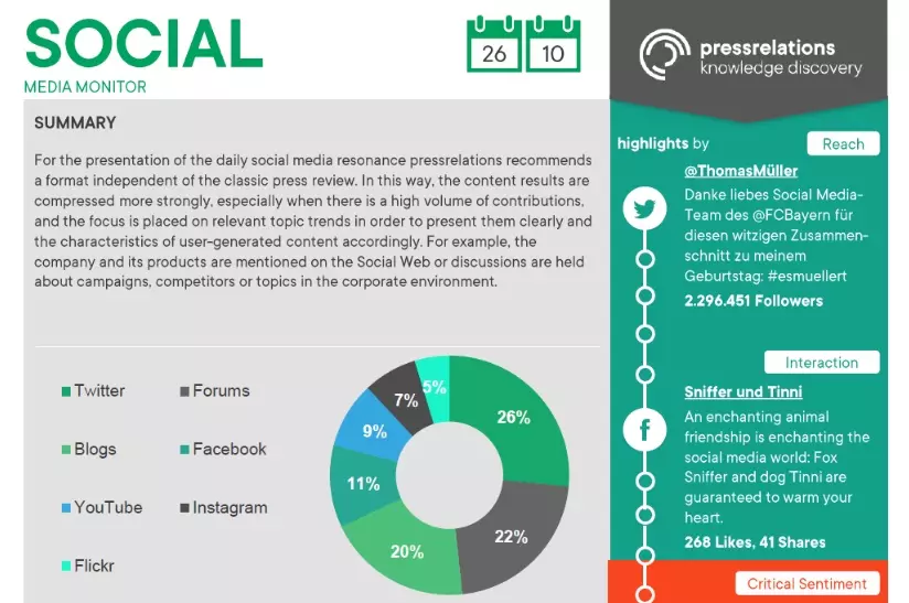 Preview: Social Media Monitor | pressrelations