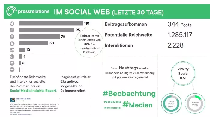 Social Media KPIs übersichtlich erfassen Beispielreport: Social KPIs |pressrelations