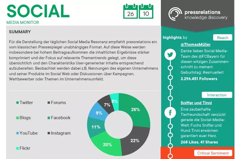 Vorschau: Social Media Monitor Vorschau: Social Media Monitor | pressrelations