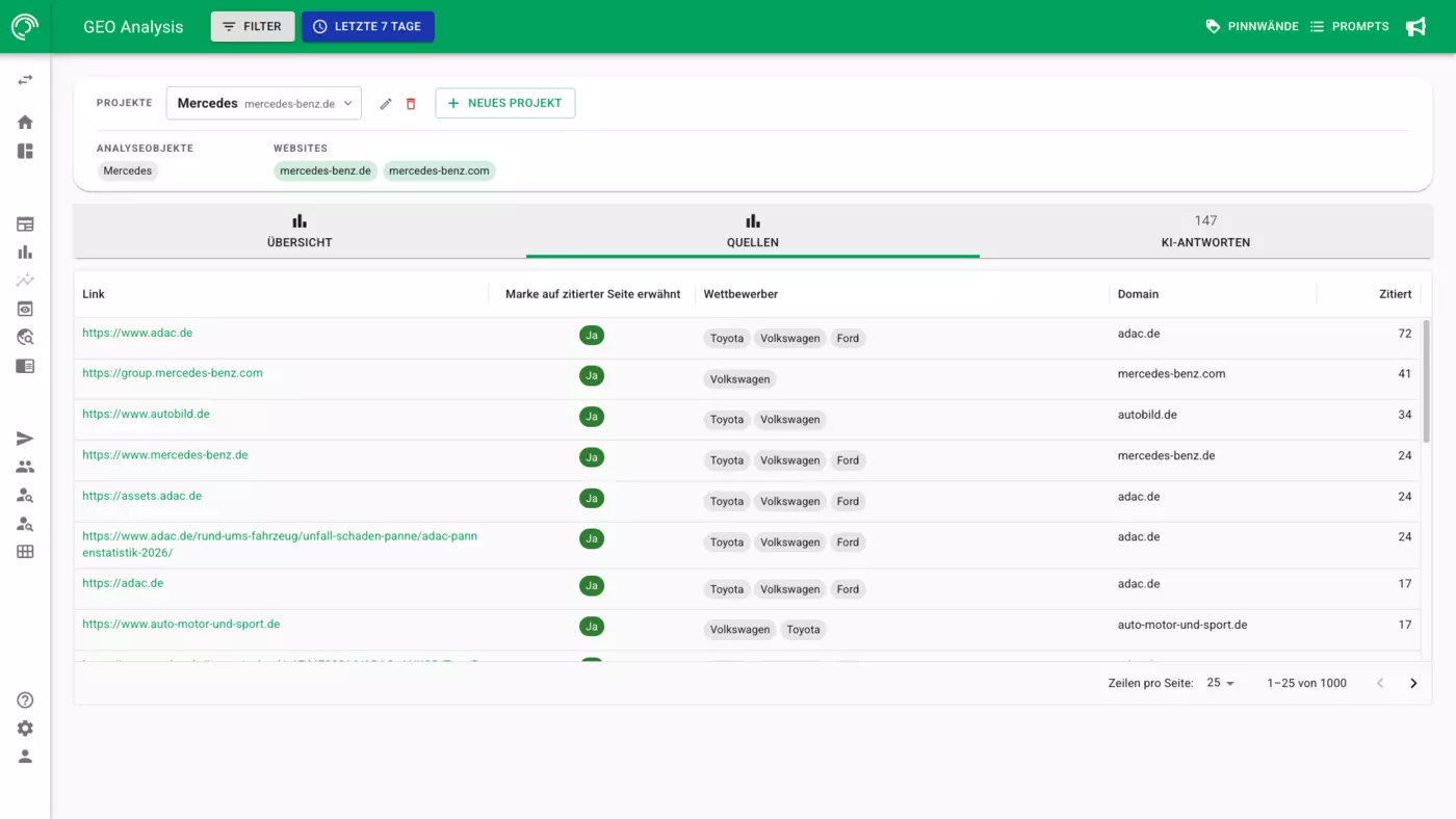 Quellen von KI-Antworten tracken mit GEO-Analyse in NewsRadar