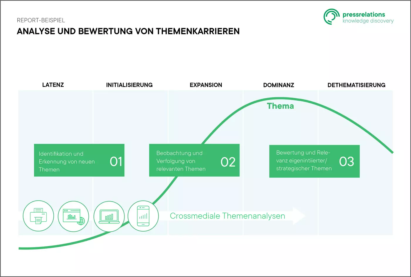 Issue-Analyse Auszug: Issue-Analyse | pressrelations
