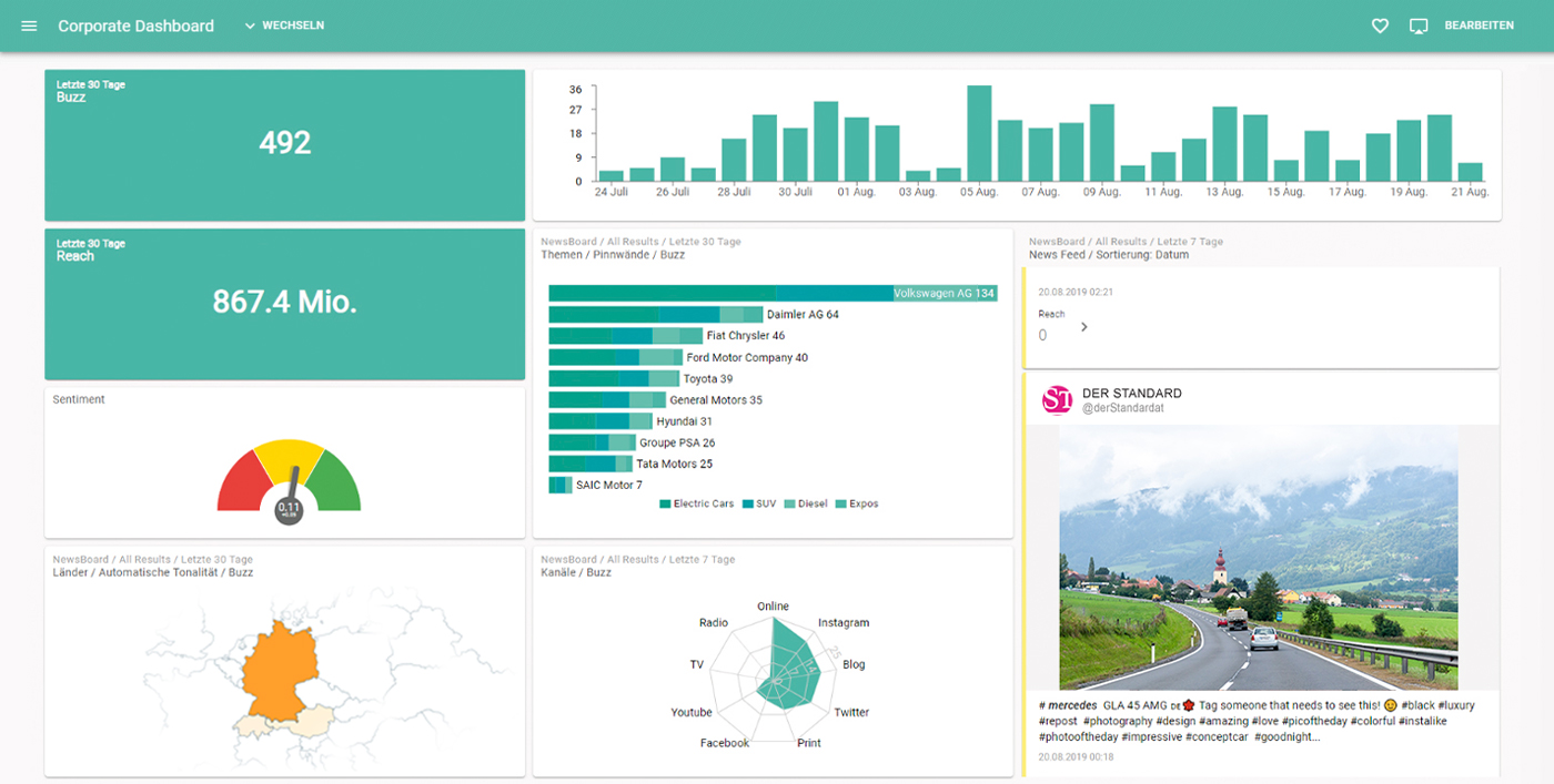 NewsRadar® Dashboard | pressrelations Österrreich