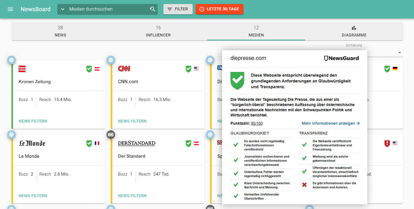 NewsRadar® Features | pressrelations Österreich