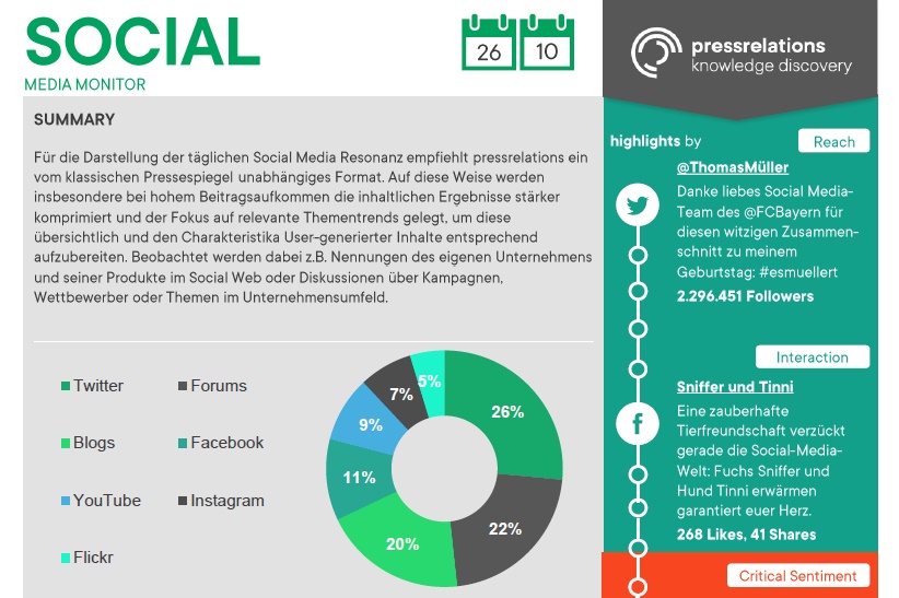 Vorschau: Social Media Monitor Vorschau: Social Media Monitor | pressrelations