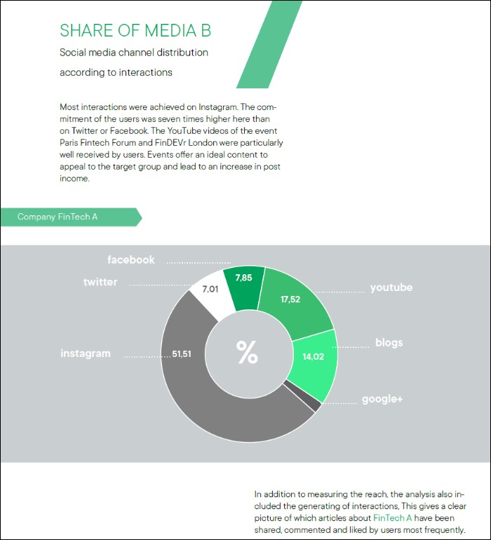 Preview: Social Media Audit | pressrelations